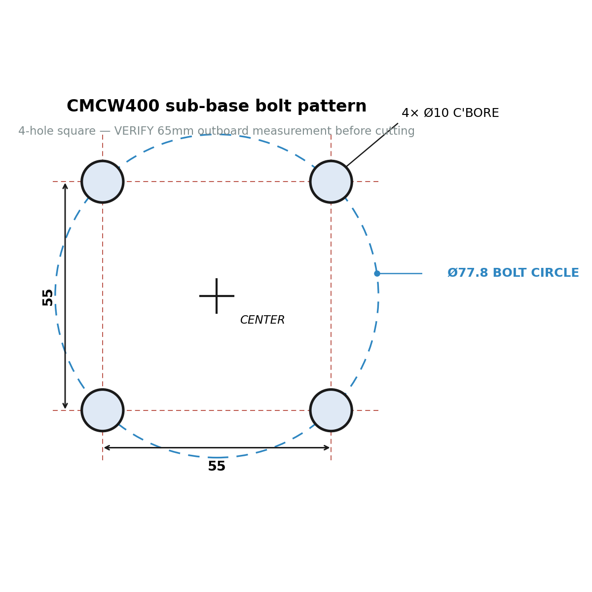 Router base sub-base bolt pattern diagram